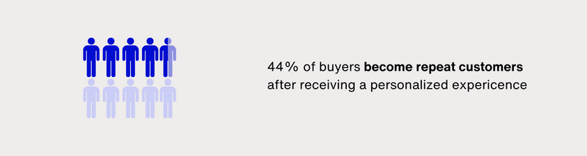 How to get repeat customers using chatbot