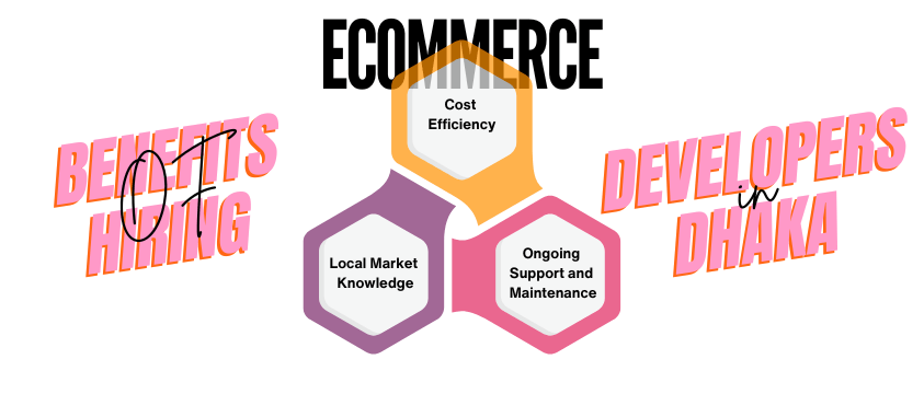 Benefits of hiring e-commerce developers in dhaka
